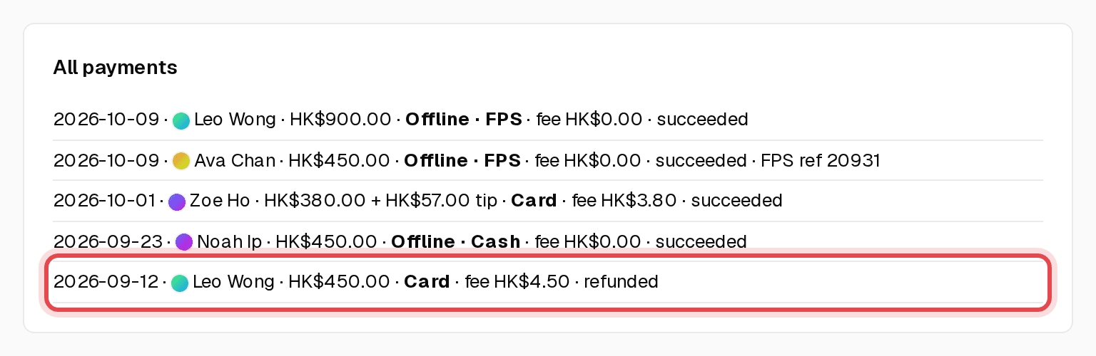 All payments list